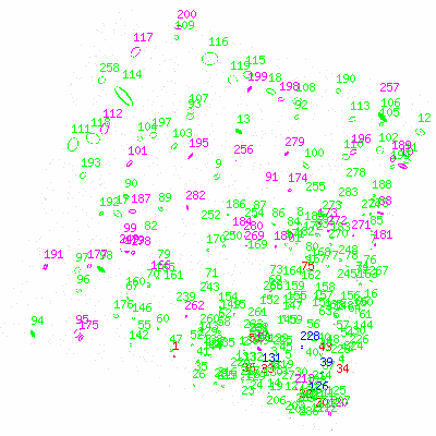 ccd3 fullimagecl image