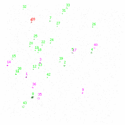 ccd3 fullimage image