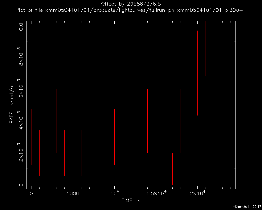 Lightcurve Image