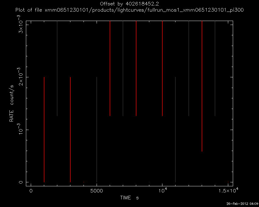 Lightcurve Image