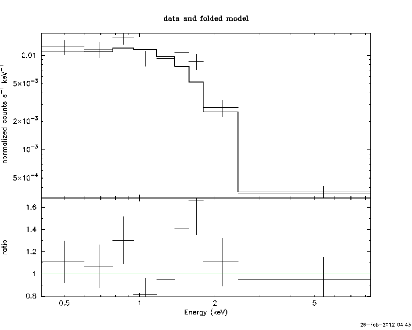 Spectrum Plot