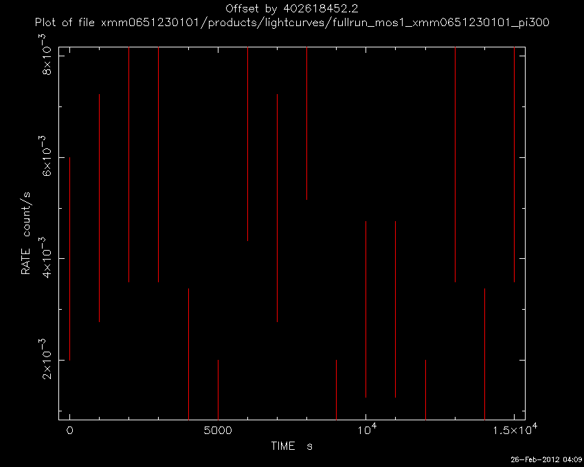 Lightcurve Image