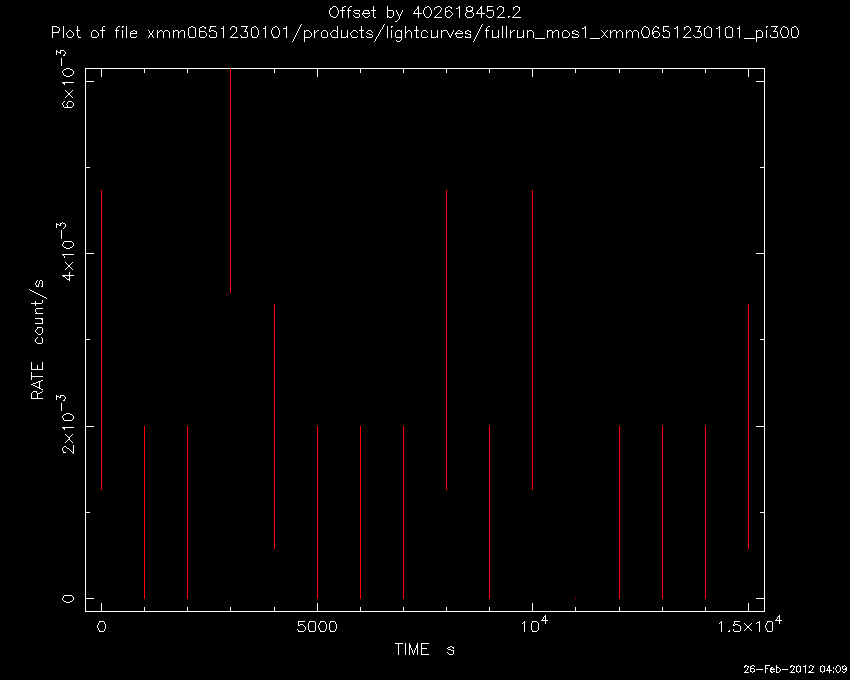 Lightcurve Image