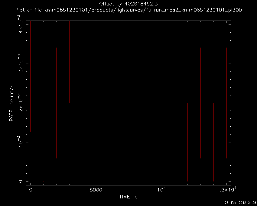 Lightcurve Image
