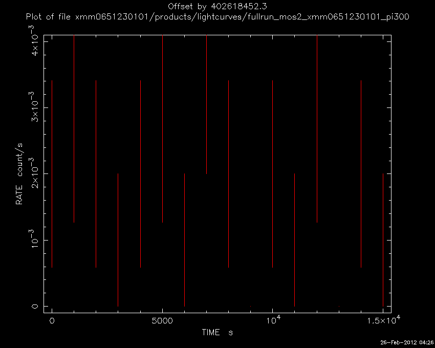 Lightcurve Image