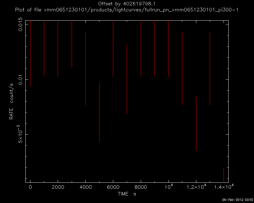 Lightcurve Image