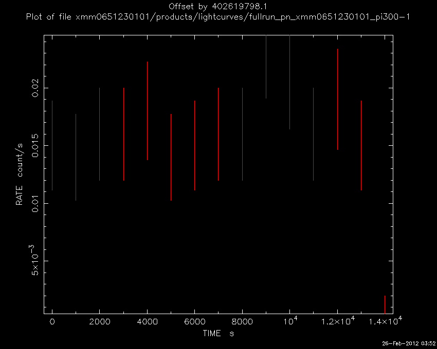 Lightcurve Image