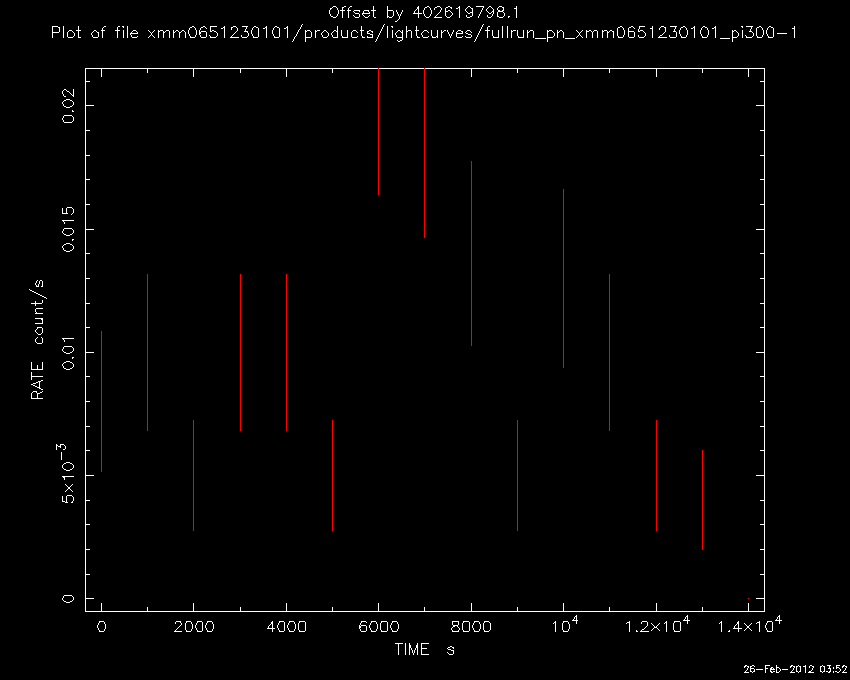 Lightcurve Image