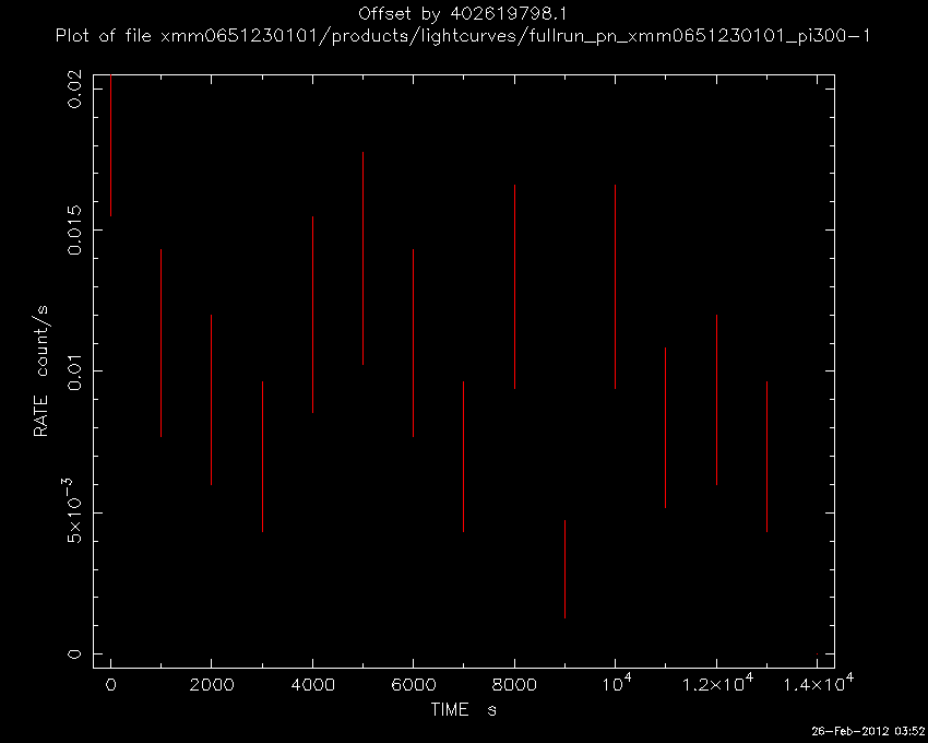 Lightcurve Image