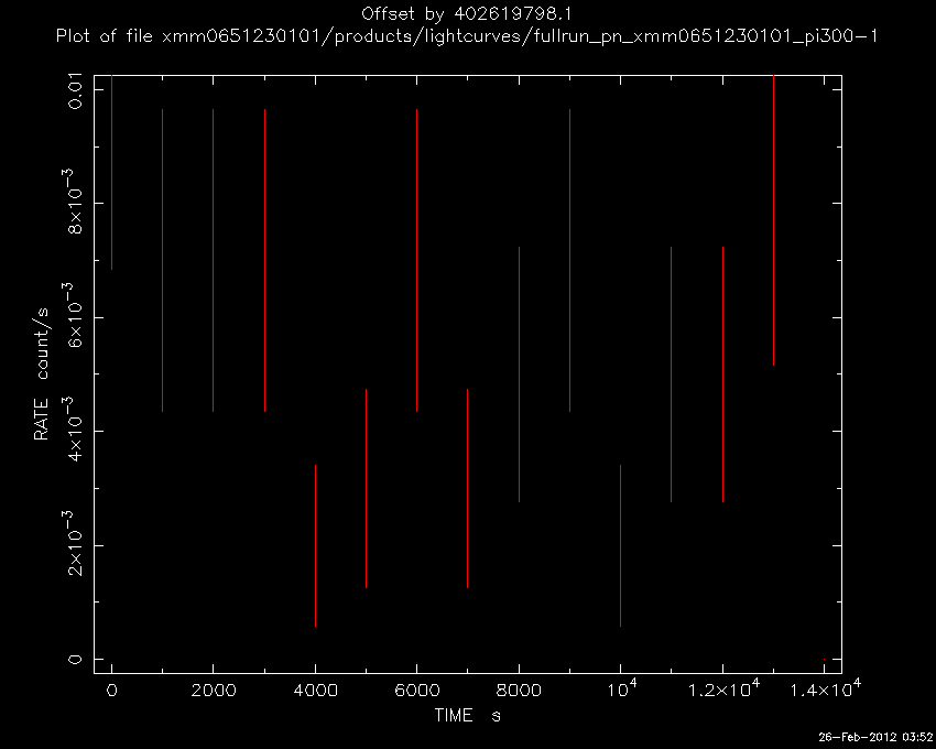 Lightcurve Image